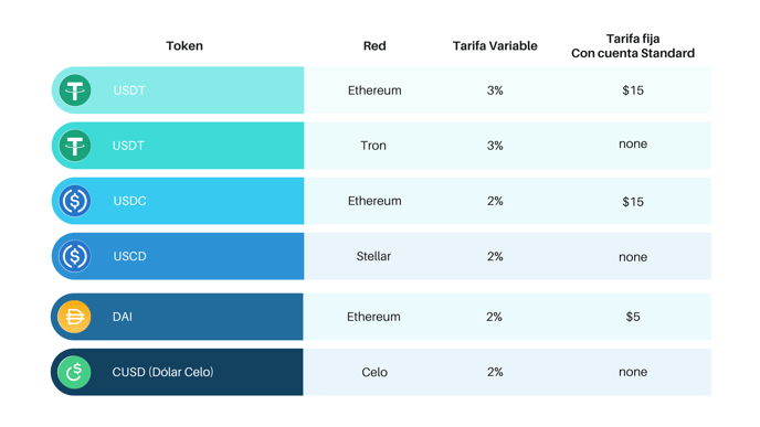 Cuadro Bitwage 